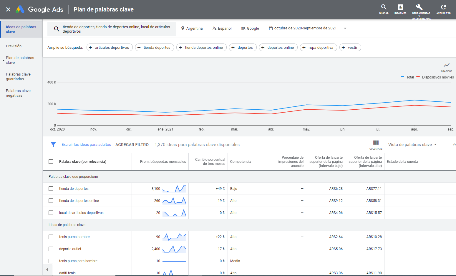 Planificador de palabras clave - MD Marketing Digital