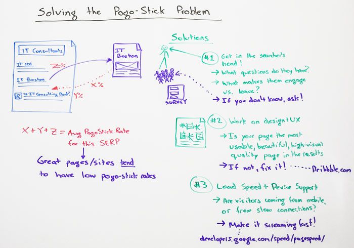 Marketing Digital Argentina - Pogo Stick Problem