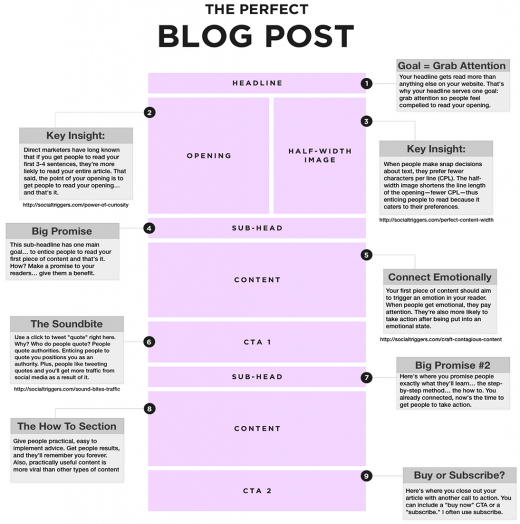 infografia informativa