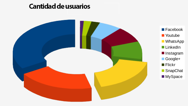 Análisis demogáfico redes sociales - Blog de MD Marketing Digital
