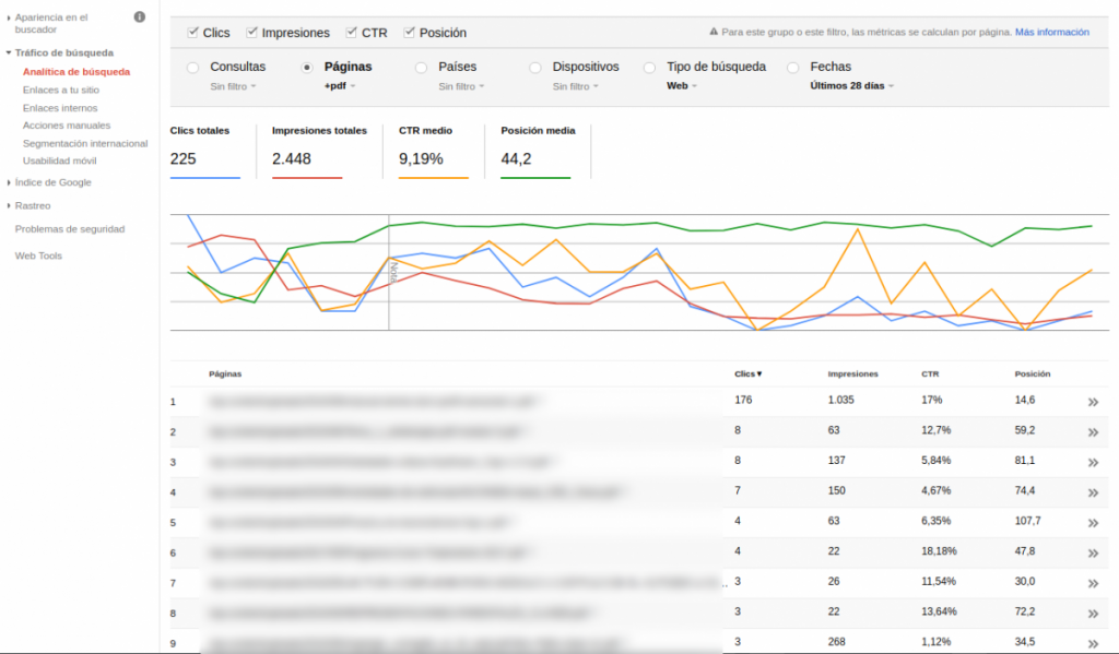 MD Blog Cuándo conviene no posicionarse en Google Marketing Digital SEO / SEM  SEO Search Console PDF google Buscadores   