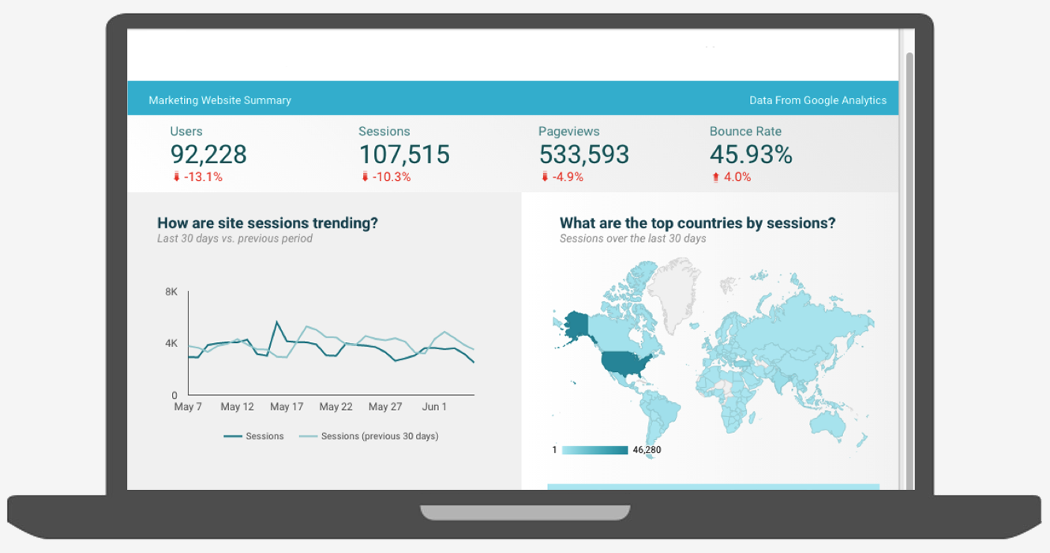 MD Blog Google Data Studio: la comodidad de un sólo informe Marketing Digital Marketing Online SEO / SEM  marketing digital Marketing Informs Informe digital Google Data Studio Data Studio   