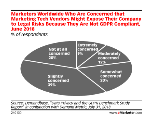 MD Blog GDPR | Especialistas en marketing preocupados por las multas Marketing Digital Marketing Online  Multas GDPR marketing digital Marketing GDPR Especialistas en marketing   