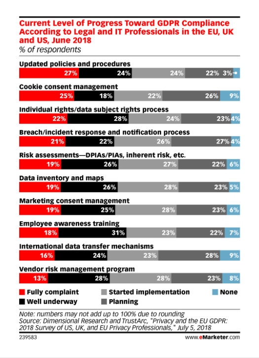 MD Blog GDPR | Especialistas en marketing preocupados por las multas Marketing Digital Marketing Online  Multas GDPR marketing digital Marketing GDPR Especialistas en marketing   