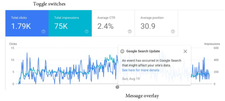 Google Search Console 8