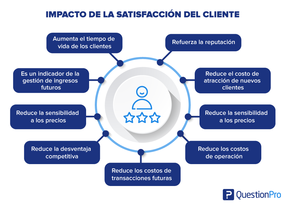 8 formas de fidelizar clientes en una tienda online