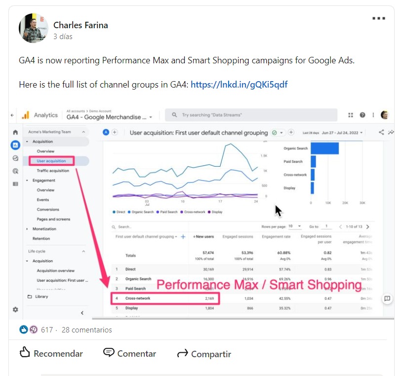 GA4 Performance Max y Smart Shopping