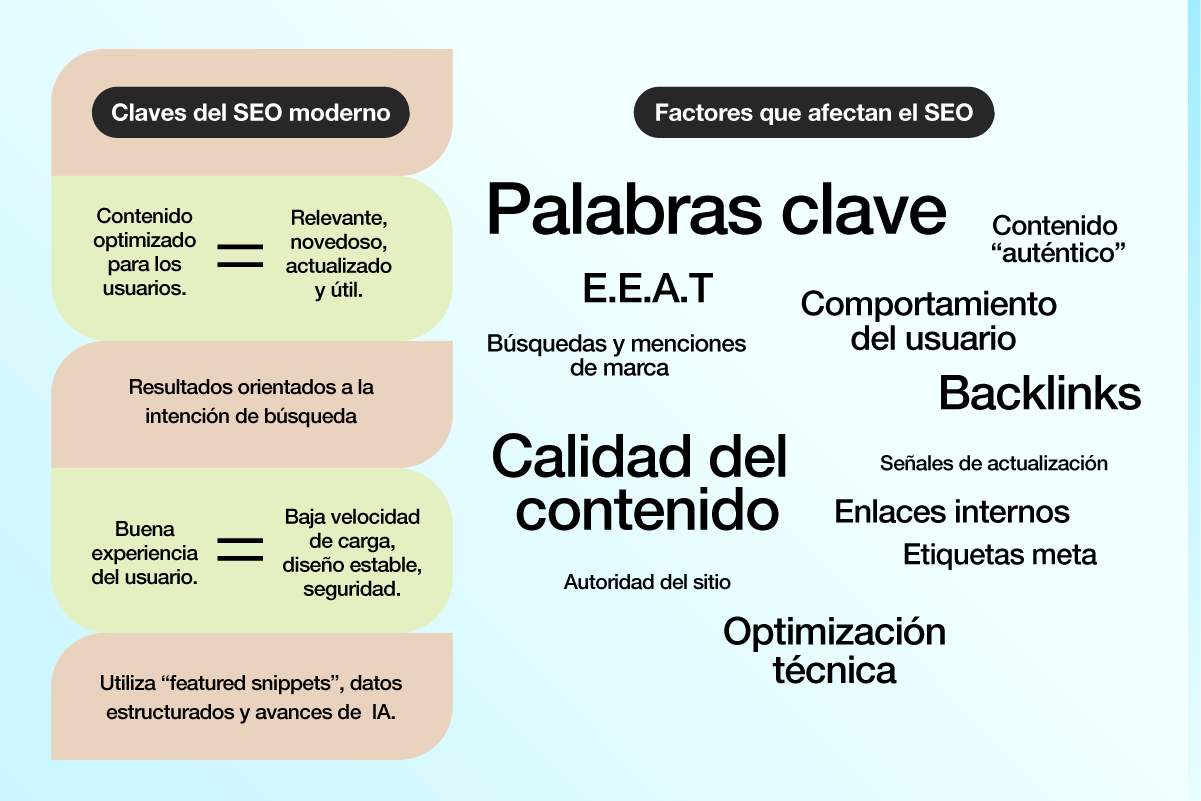 ¿Qué es SEO y para qué sirve el posicionamiento web orgánico?