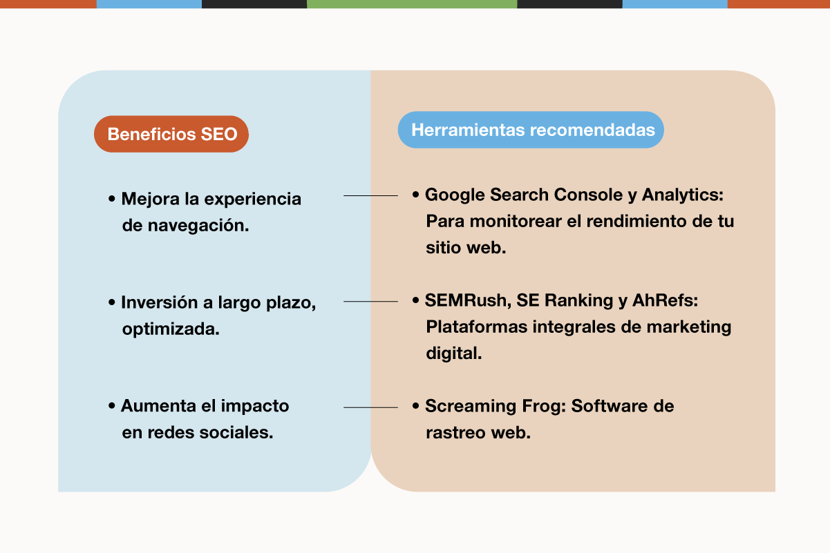 ¿Qué es SEO y para qué sirve el posicionamiento web orgánico?