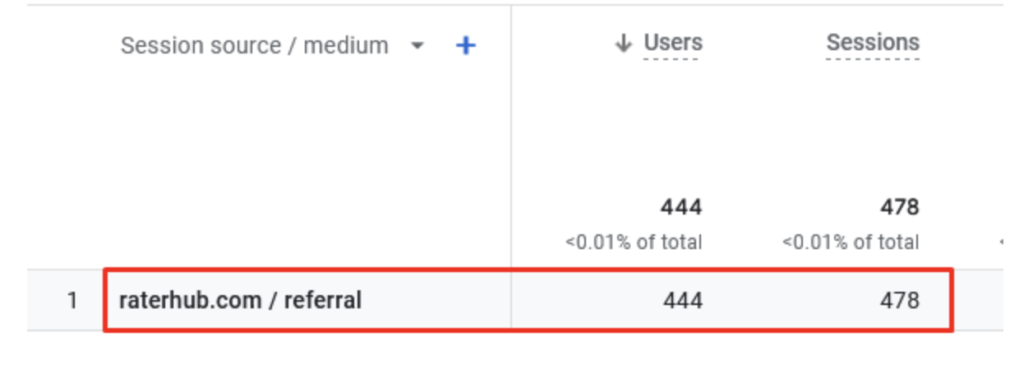 Rater hub Google Analytics