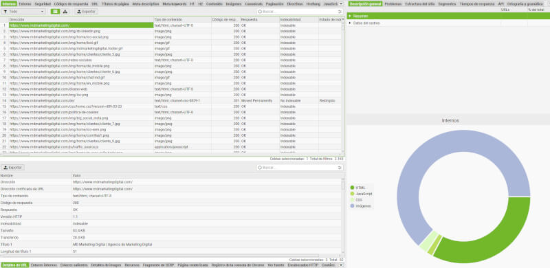 screenshot de la vista de datos con Screaming Frog