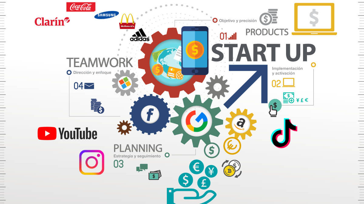 What is Digital Marketing MD Blog