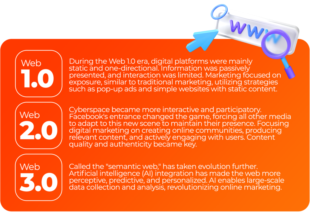 Infographic Evolution of the web