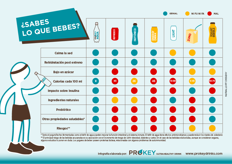 Ejemplo de infografía comparativa creativa