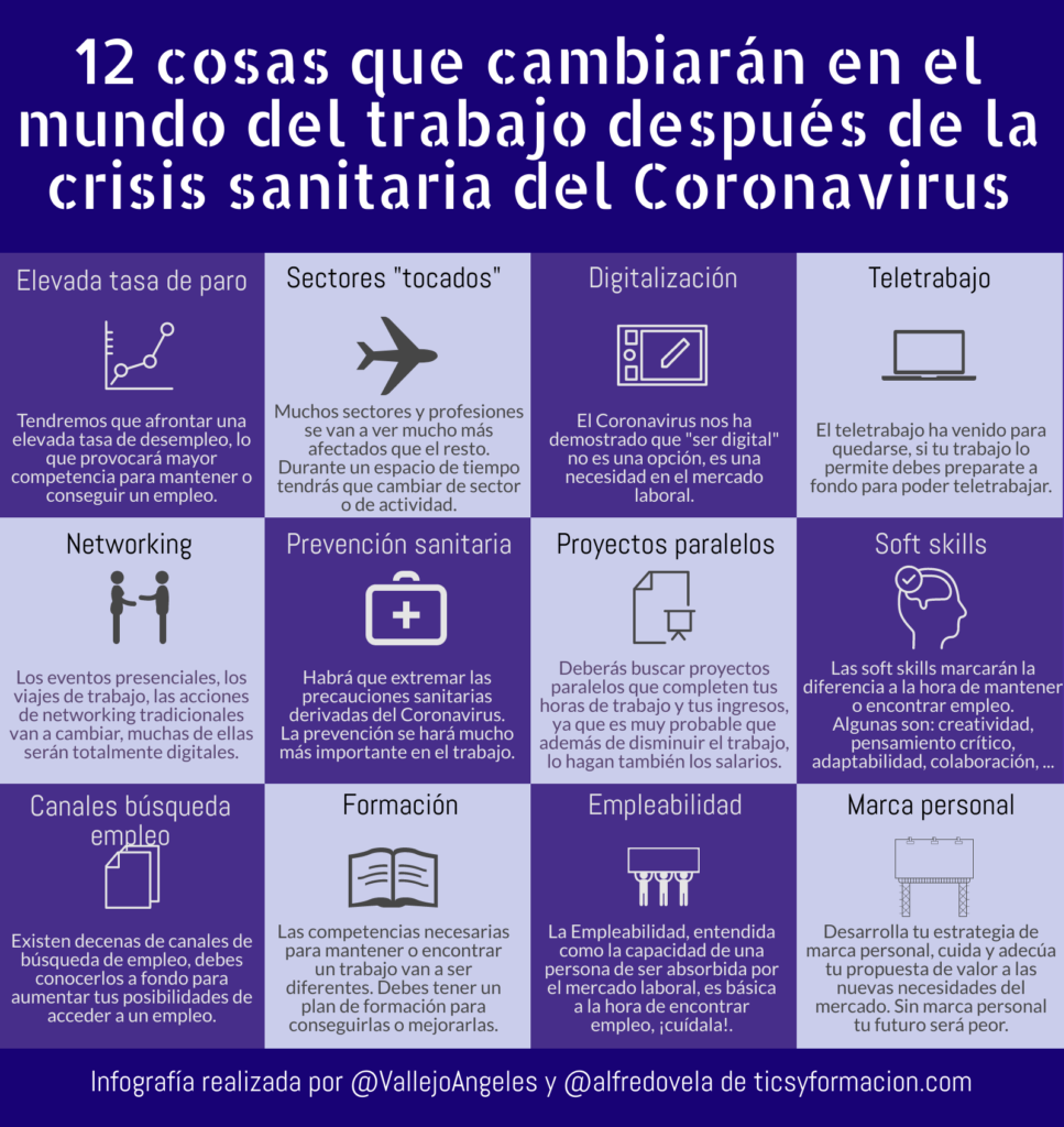 Ejemplo de infografía informativa