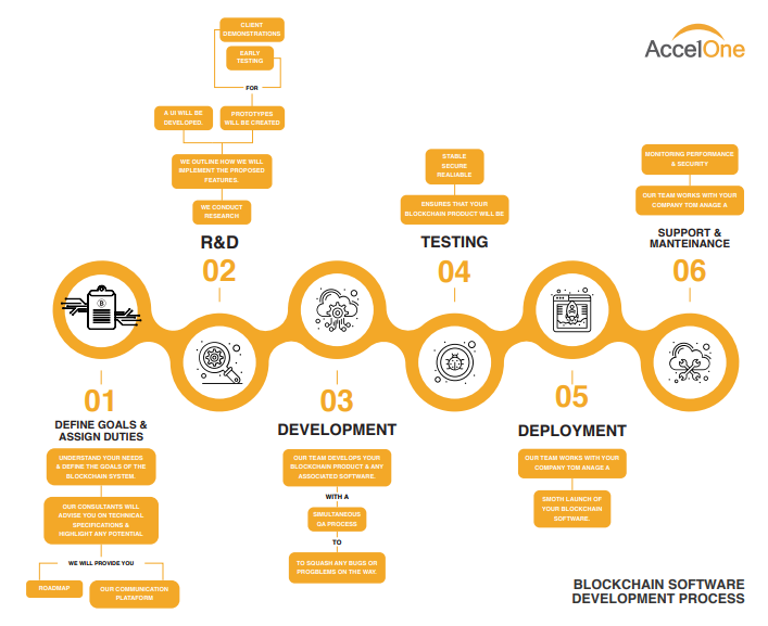 Ejemplo de infografía de procesos