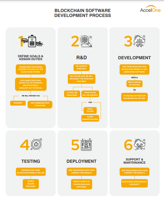 ejemplo infografía de procesos