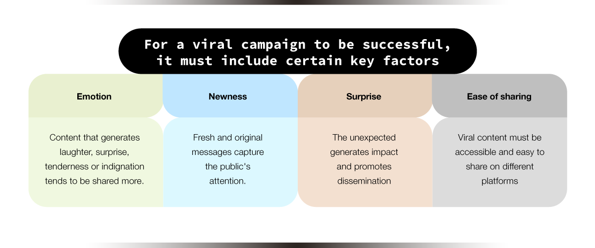 Viral Marketing: What it is and how it works + Examples