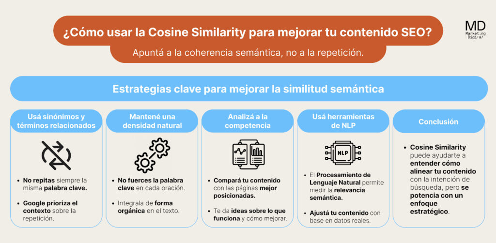 Cómo usar la Cosine Similarity para mejorar tu contenido SEO