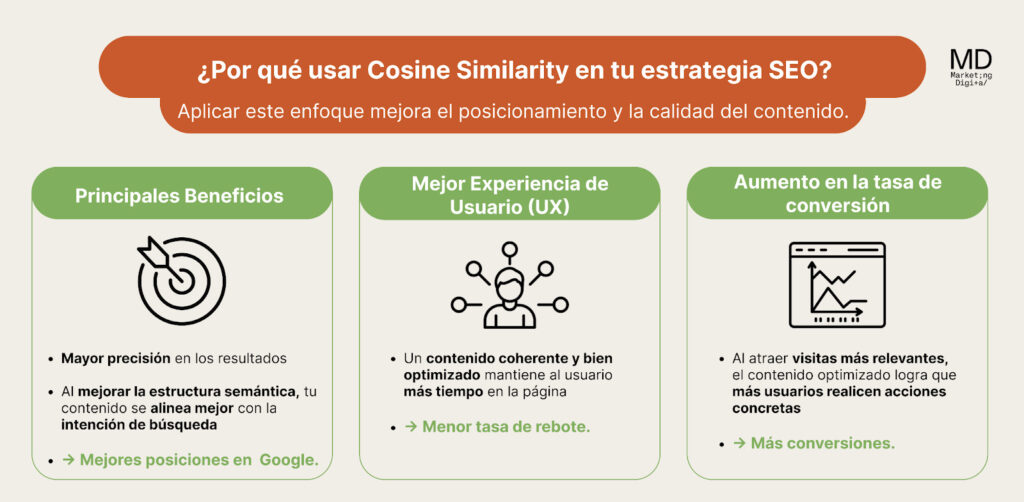 ¿Por qué usar Cosine Similarity en tu estrategia SEO