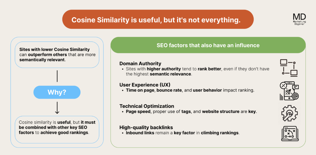 Cosine Similarity is useful, but it's not everything.