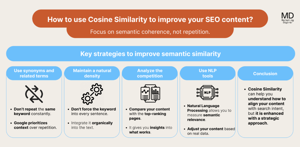 How to use Cosine Similarity to improve your SEO content
