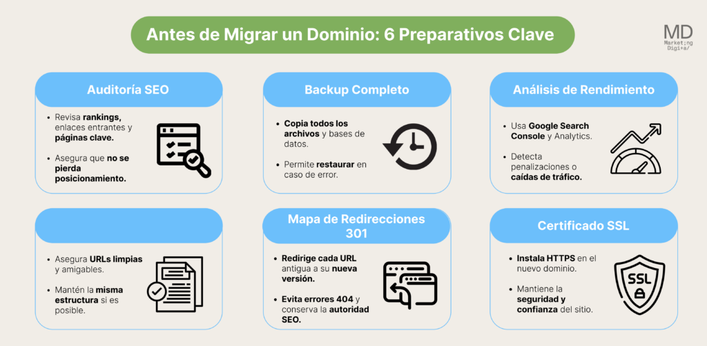 Preparativos clave antes de migrar un dominio