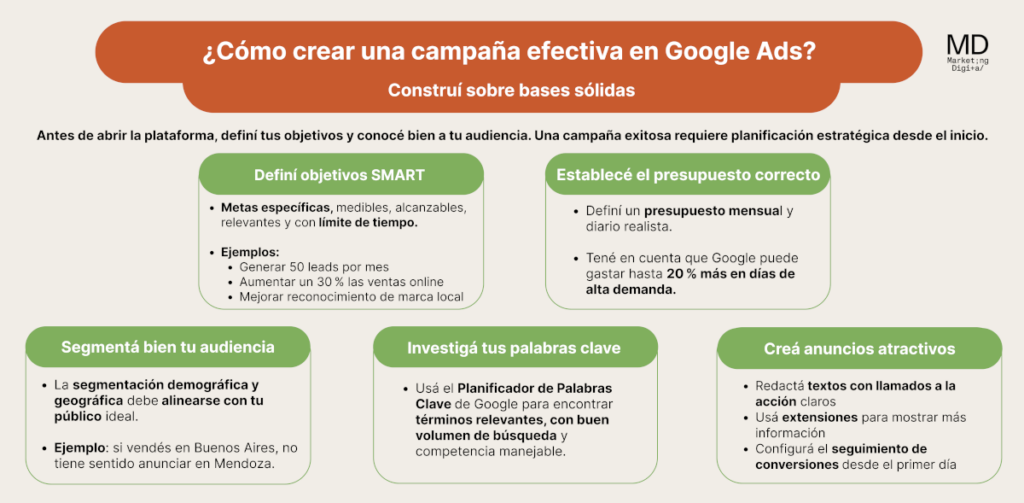 Cómo crear una campaña efectiva en Google Ads