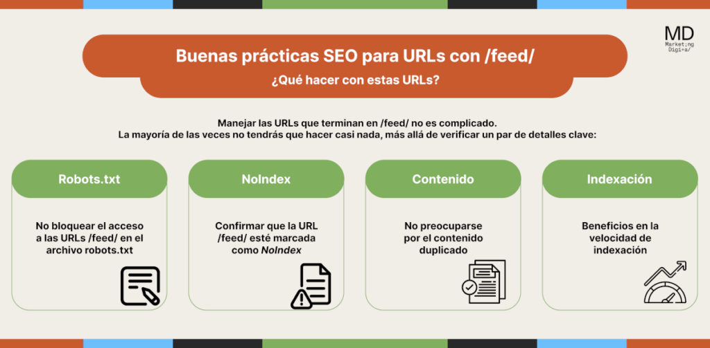 Qué hacer con las URLs feed