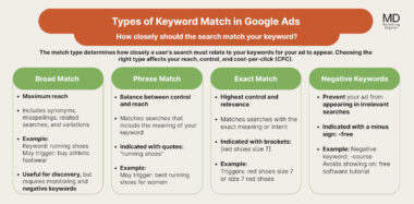 google ads advertising